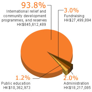 Resource Governance