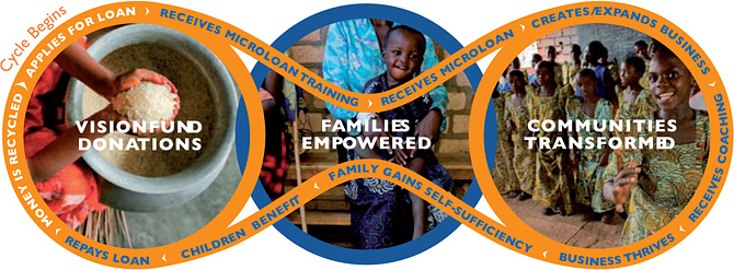 How VisionFund Works?