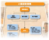 捐款何處去(PDF)