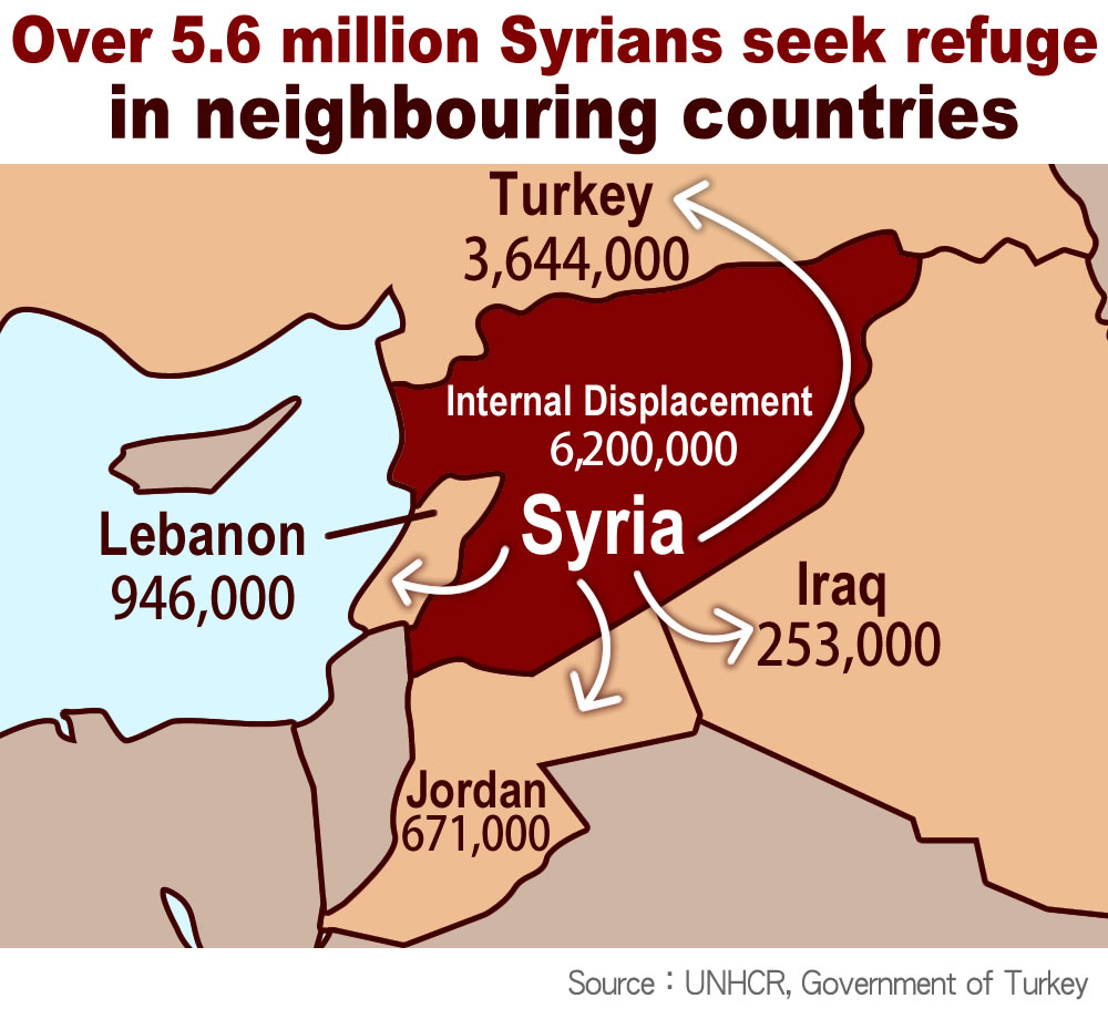 syrian refugee journey map